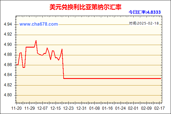 美元兑人民币汇率走势图