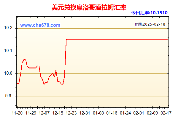 美元兑人民币汇率走势图