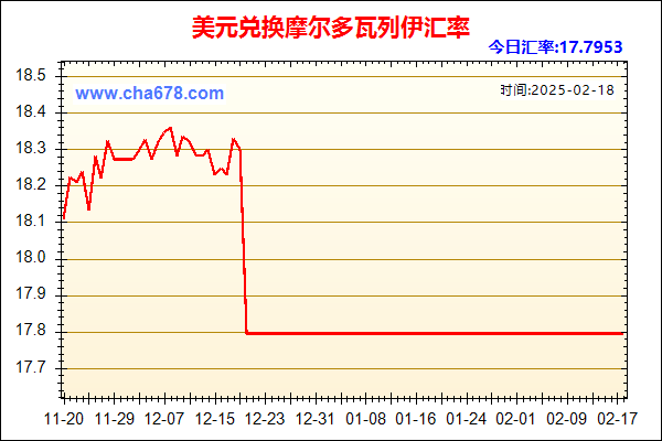 美元兑人民币汇率走势图