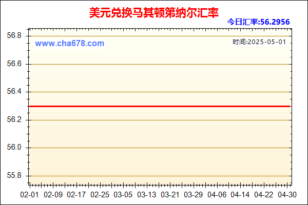 美元兑人民币汇率走势图