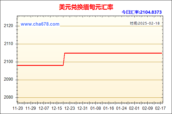 美元兑人民币汇率走势图