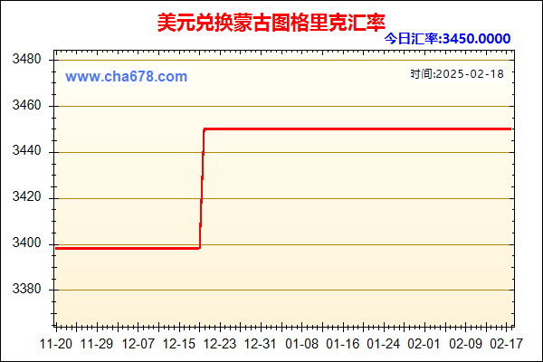 美元兑人民币汇率走势图