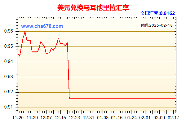 美元兑人民币汇率走势图