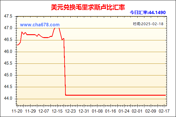 美元兑人民币汇率走势图