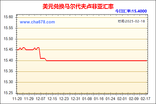 美元兑人民币汇率走势图