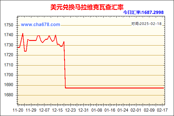 美元兑人民币汇率走势图