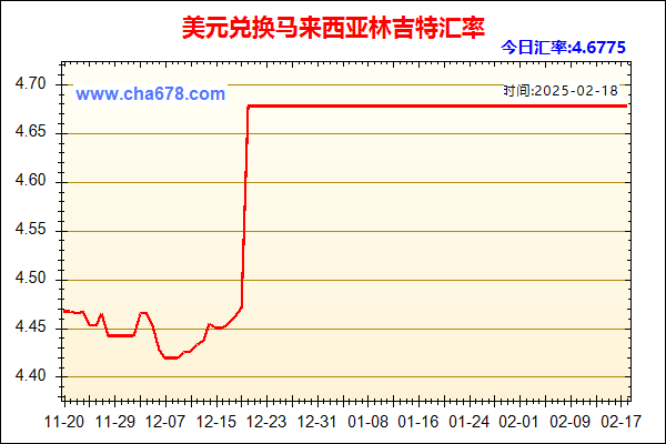 美元兑人民币汇率走势图