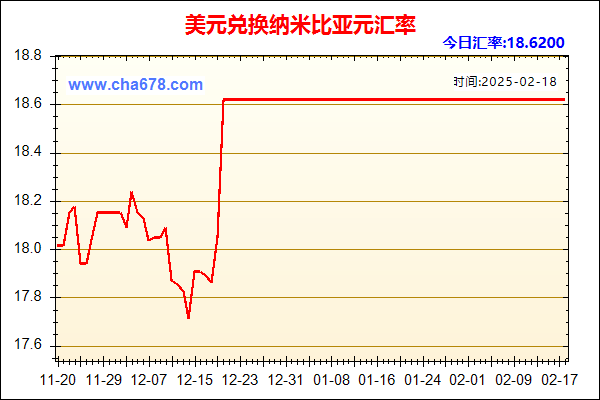 美元兑人民币汇率走势图