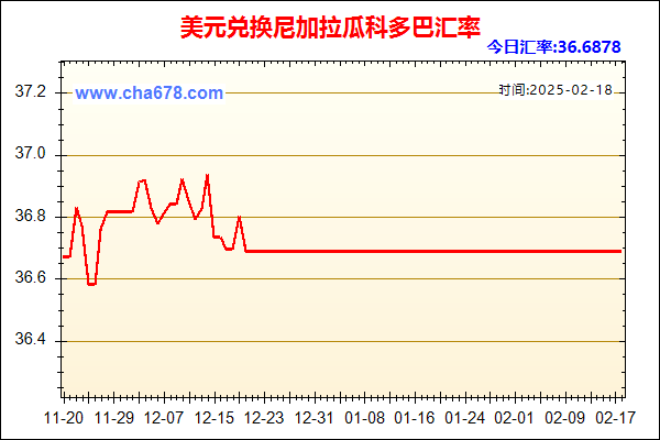 美元兑人民币汇率走势图