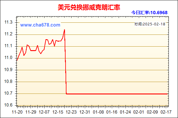 美元兑人民币汇率走势图