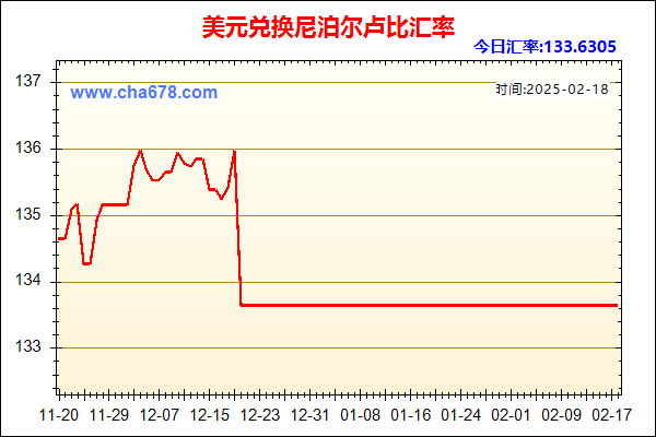 美元兑人民币汇率走势图