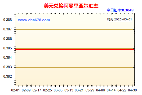 美元兑人民币汇率走势图