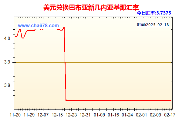 美元兑人民币汇率走势图