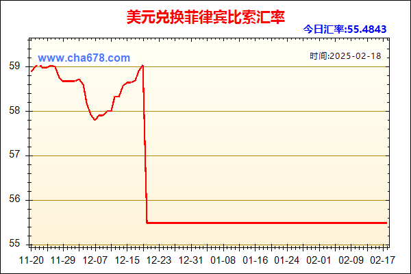 美元兑人民币汇率走势图