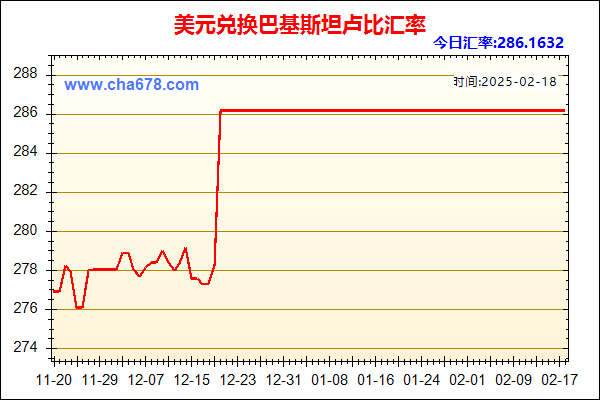 美元兑人民币汇率走势图