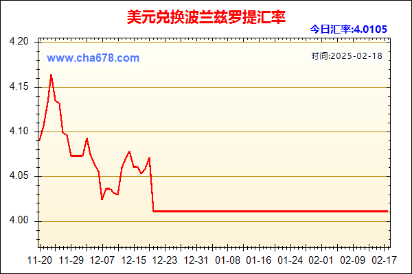 美元兑人民币汇率走势图