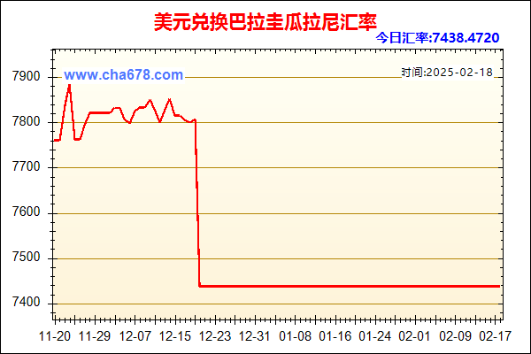 美元兑人民币汇率走势图