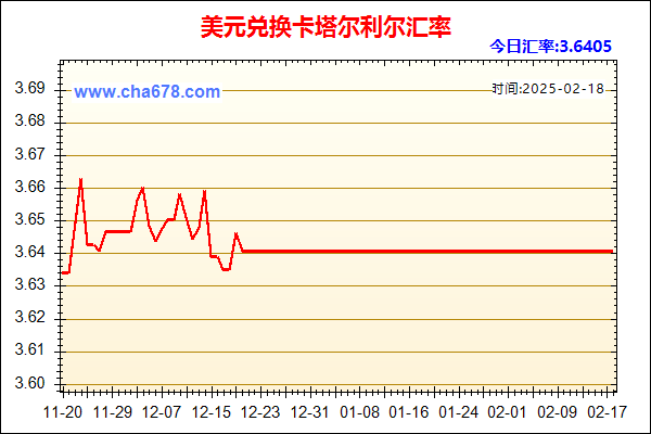 美元兑人民币汇率走势图