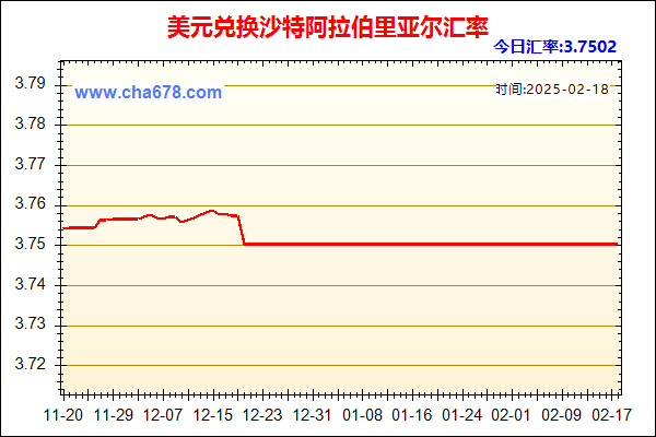 美元兑人民币汇率走势图