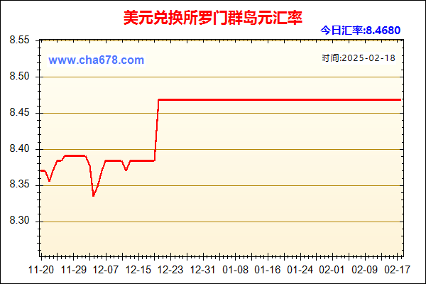 美元兑人民币汇率走势图