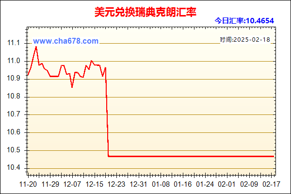 美元兑人民币汇率走势图