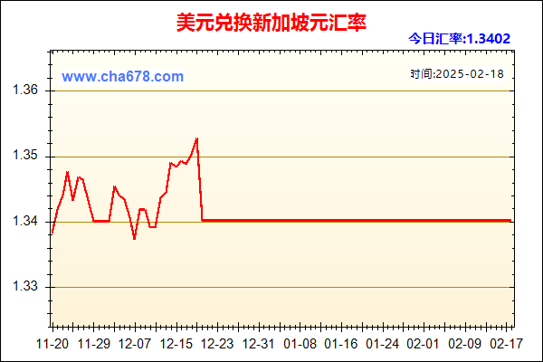 美元兑人民币汇率走势图