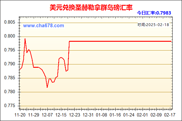 美元兑人民币汇率走势图