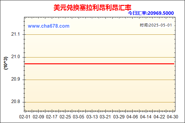 美元兑人民币汇率走势图