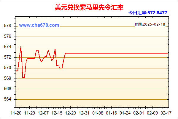 美元兑人民币汇率走势图