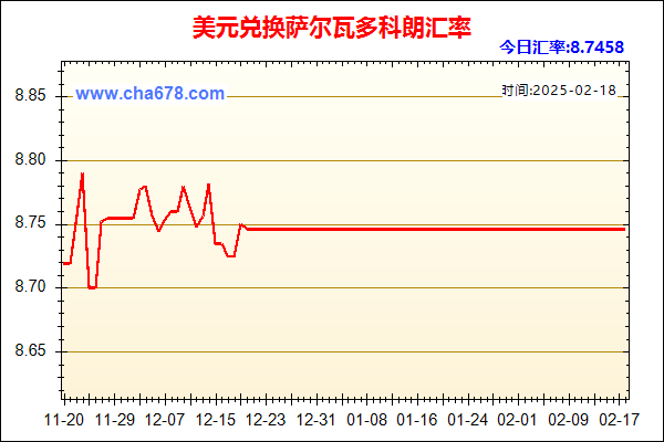 美元兑人民币汇率走势图