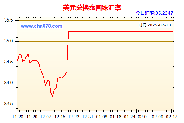 美元兑人民币汇率走势图