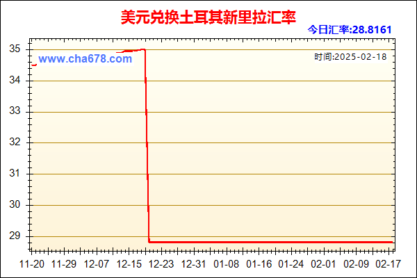 美元兑人民币汇率走势图