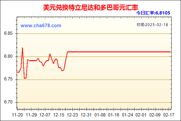 美元兑人民币汇率走势图