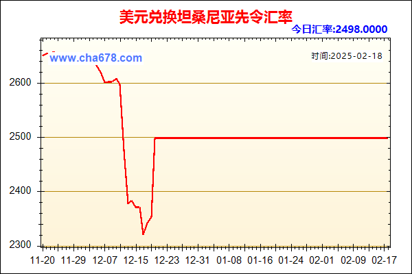 美元兑人民币汇率走势图