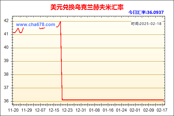 美元兑人民币汇率走势图