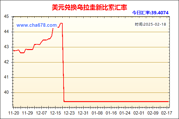 美元兑人民币汇率走势图