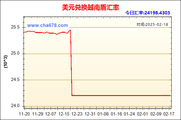 美元兑人民币汇率走势图