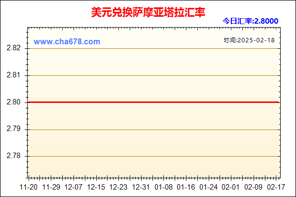 美元兑人民币汇率走势图