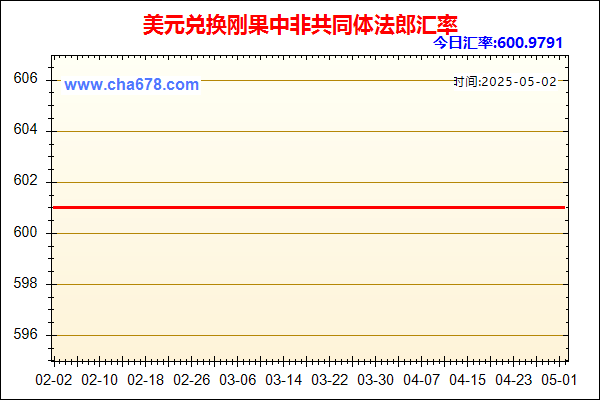 美元兑人民币汇率走势图