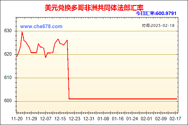 美元兑人民币汇率走势图