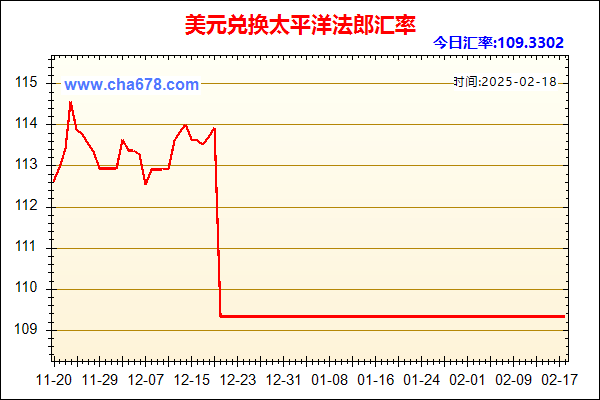 美元兑人民币汇率走势图