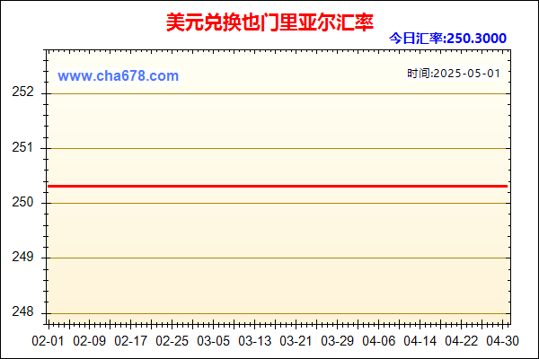 美元兑人民币汇率走势图