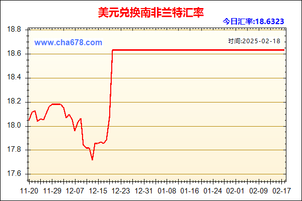 美元兑人民币汇率走势图