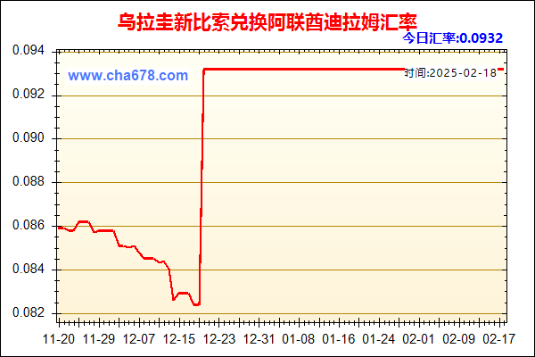 乌拉圭新比索兑人民币汇率走势图