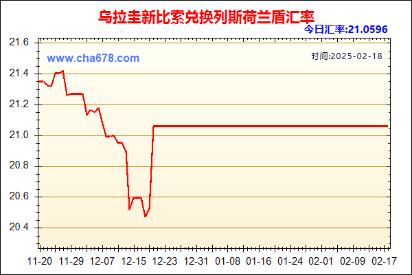 乌拉圭新比索兑人民币汇率走势图