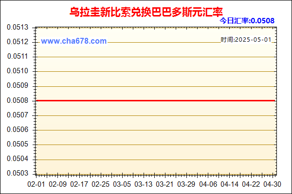 乌拉圭新比索兑人民币汇率走势图
