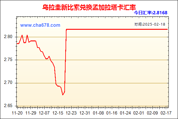 乌拉圭新比索兑人民币汇率走势图