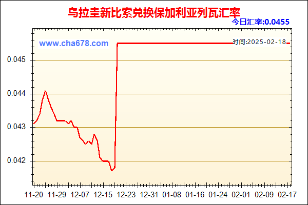 乌拉圭新比索兑人民币汇率走势图