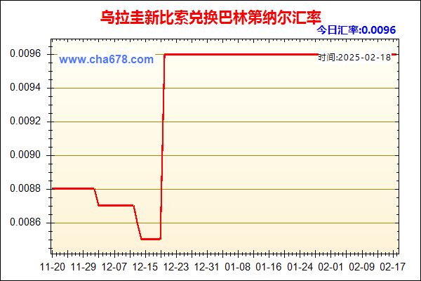 乌拉圭新比索兑人民币汇率走势图