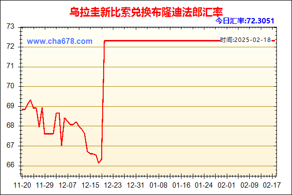 乌拉圭新比索兑人民币汇率走势图